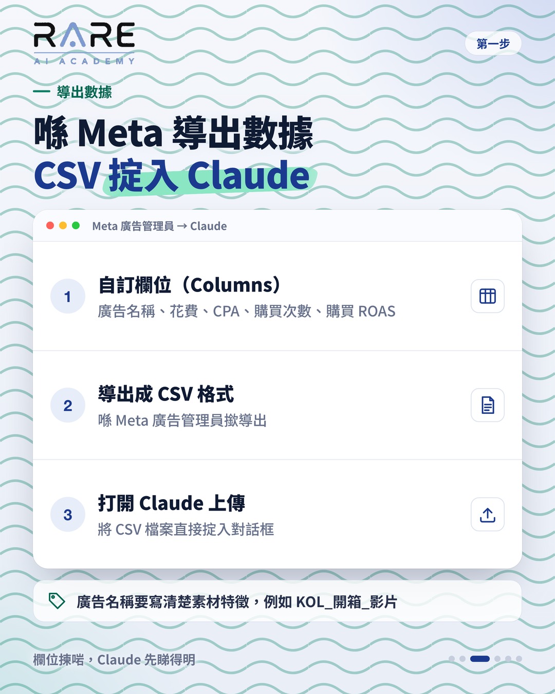 第一步:在 Meta 廣告管理員自訂五個欄位,匯出成 CSV 檔案,再上載到 Claude